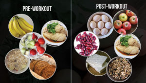 What to Eat Pre & Post Workout