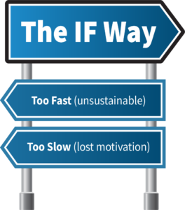 The IF Way - personal training and nutrition for life